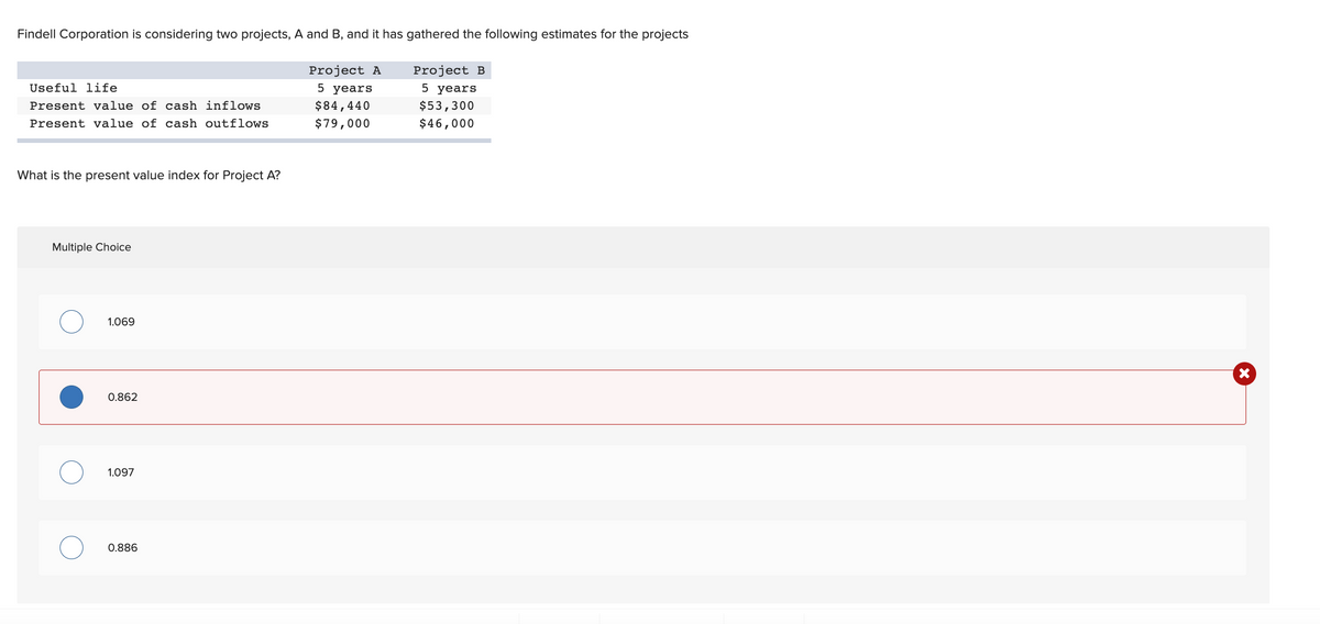 Findell Corporation is considering two projects, A and B, and it has gathered the following estimates for the projects
Project A
Project B
Useful life
5 years
5 years
Present value of cash inflows
$84,440
$53,300
Present value of cash outflows
$79,000
$46,000
What is the present value index for Project A?
Multiple Choice
1.069
0.862
1.097
0.886
