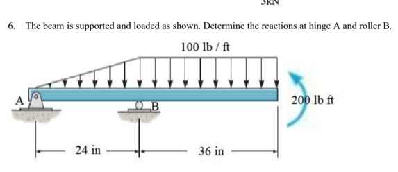 6. The beam is supported and loaded as shown. Determine the reactions at hinge A and roller B.
100 lb / ft
A
200 lb ft
24 in
36 in
