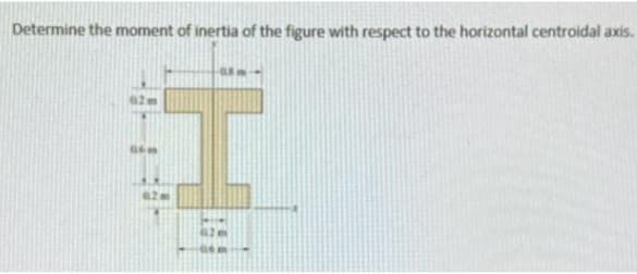 Determine the moment of inertia of the figure with respect to the horizontal centroidal axis.
GEM