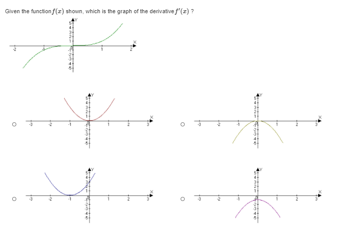Given the function f(z) shown, which is the graph of the derivative f'(x) ?

