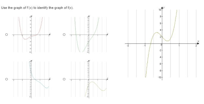 Use the graph of f (x) to identify the graph of f(x).
10
-2
4
-8-
10
