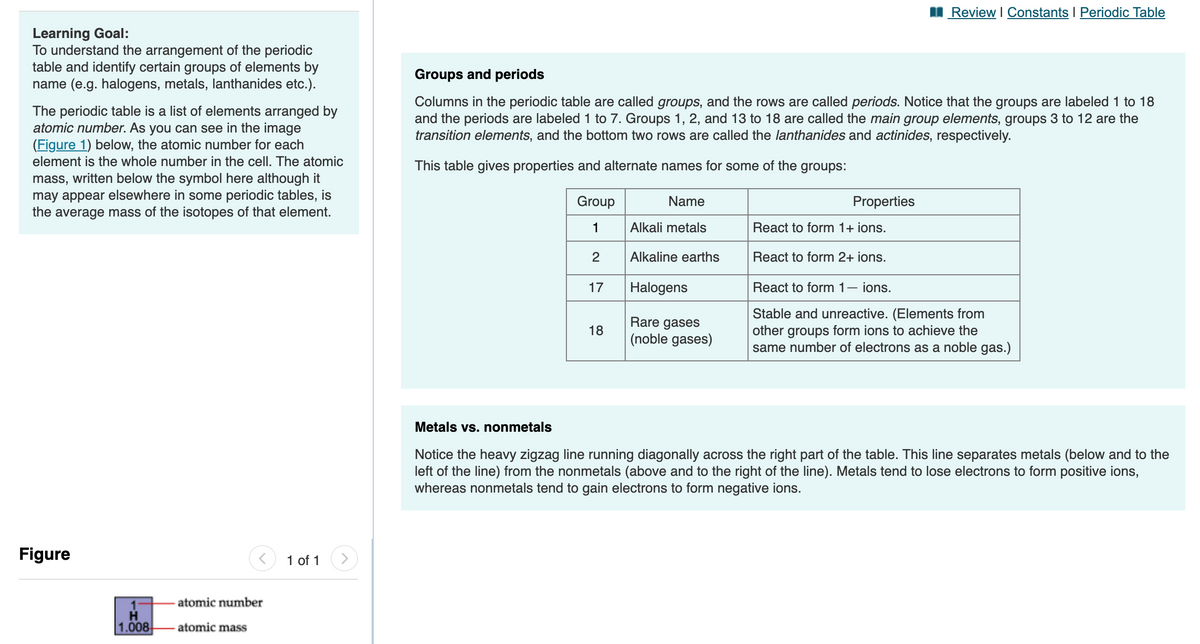 Review I Constants I Periodic Table
Learning Goal:
To understand the arrangement of the periodic
table and identify certain groups of elements by
name (e.g. halogens, metals, lanthanides etc.).
Groups and periods
The periodic table is a list of elements arranged by
atomic number. As you can see in the image
(Figure 1) below, the atomic number for each
Columns in the periodic table are called groups, and the rows are called periods. Notice that the groups are labeled 1 to 18
and the periods are labeled 1 to 7. Groups 1, 2, and 13 to 18 are called the main group elements, groups 3 to 12 are the
transition elements, and the bottom two rows are called the lanthanides and actinides, respectively.
element is the whole number in the cell. The atomic
This table gives properties and alternate names for some of the groups:
mass, written below the symbol here although it
may appear elsewhere in some periodic tables, is
the average mass of the isotopes of that element.
Group
Name
Properties
1
Alkali metals
React to form 1+ ions.
2
Alkaline earths
React to form 2+ ions.
17
Halogens
React to form 1– ions.
Rare gases
(noble gases)
Stable and unreactive. (Elements from
other groups form ions to achieve the
same number of electrons as a noble gas.)
18
Metals vs. nonmetals
Notice the heavy zigzag line running diagonally across the right part of the table. This line separates metals (below and to the
left of the line) from the nonmetals (above and to the right of the line). Metals tend to lose electrons to form positive ions,
whereas nonmetals tend to gain electrons to form negative ions.
Figure
1 of 1
atomic number
H.
1.008
- atomic mass
