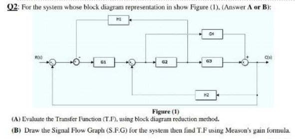Q2: For the system whose block diagram representation in show Figure (1). (Answer A or B):
MI
G4
R(3)
C(s)
01
62
H2
Figure (1)
(A) Evaluate the Transfer Function (T.F), using block diagram reduction method.
(B) Draw the Signal Flow Graph (S.F.G) for the system then find T.F using Meason's gain formula.
63