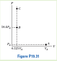 18.4PA
B
A
V
VA
PA
0.125 VA
Figure P19.31
