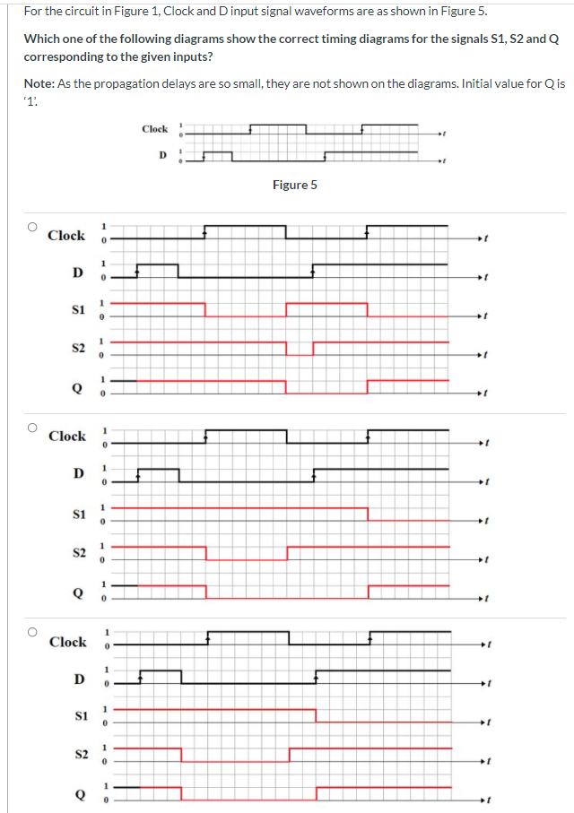 For the circuit in Figure 1, Clock and D input signal waveforms are as shown in Figure 5.
Which one of the following diagrams show the correct timing diagrams for the signals S1, S2 and Q
corresponding to the given inputs?
Note: As the propagation delays are so small, they are not shown on the diagrams. Initial value for Qis
1.
Clock:
Figure 5
Clock
D
1
si
S2
Clock
D
1
1
S2
Clock
D
si
S2
Q
