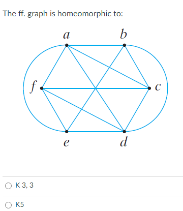 The ff. graph is homeomorphic to:
a
f
e
d
О К3, 3
O K5
