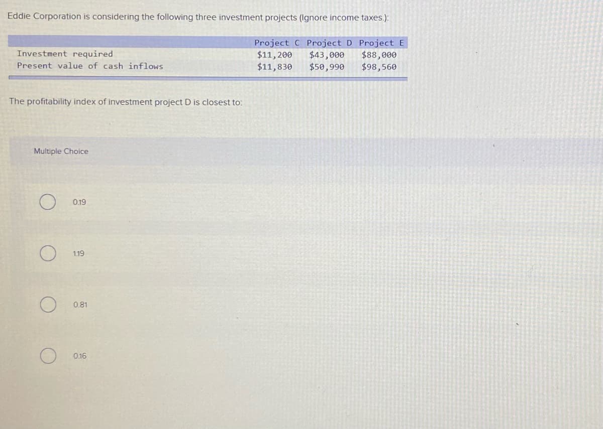 Eddie Corporation is considering the following three investment projects (Ignore income taxes.):
Project C Project D Project E
$43,000
$50,990
Investment required
$11,200
$11,830
$88,000
$98,560
Present value of cash inflows
The profitability index of investment project D is closest to:
Multiple Choice
0.19
1.19
0.81
0.16
