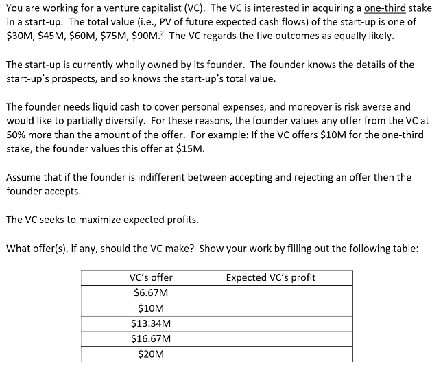 You are working for a venture capitalist (VC). The VC is interested in acquiring a one-third stake
in a start-up. The total value (i.e., PV of future expected cash flows) of the start-up is one of
$30M, $45M, $60M, $75M, $90M. The VC regards the five outcomes as equally likely.
The start-up is currently wholly owned by its founder. The founder knows the details of the
start-up's prospects, and so knows the start-up's total value.
The founder needs liquid cash to cover personal expenses, and moreover is risk averse and
would like to partially diversify. For these reasons, the founder values any offer from the VC at
50% more than the amount of the offer. For example: If the VC offers $10M for the one-third
stake, the founder values this offer at $15M.
Assume that if the founder is indifferent between accepting and rejecting an offer then the
founder accepts.
The VC seeks to maximize expected profits.
What offer(s), if any, should the VC make? Show your work by filling out the following table:
Vc's offer
Expected VC's profit
$6.67M
$10M
$13.34M
$16.67M
$20M
