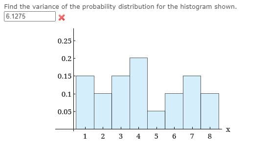 Find the variance of the probability distribution for the histogram shown.
6.1275
0.25
0.2
0.15
0.1
0.05
1 2
3
4
5 6 7 8
