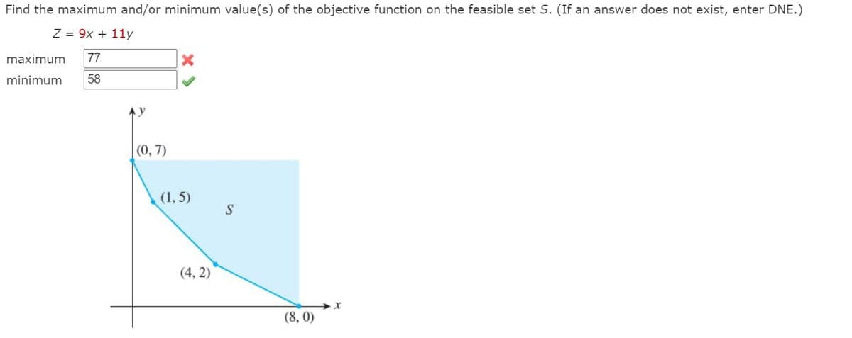 Find the maximum and/or minimum value(s) of the objective function on the feasible set S. (If an answer does not exist, enter DNE.)
Z = 9x + 11y
maximum
77
minimum
58
Ay
(0, 7)
(1, 5)
(4, 2)
(8, 0)
