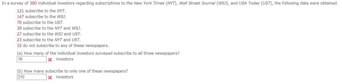 In a survey of 300 individual investors regarding subscriptions to the New York Times (NYT), Wall Street Journal (WSJ), and USA Today (UST), the following data were obtained.
121 subscribe to the NYT.
147 subscribe to the WSJ.
70 subscribe to the UST.
39 subscribe to the NYT and WJ.
27 subscribe to the WSJ and UST.
23 subscribe to the NYT and UST.
32 do not subscribe to any of these newspapers.
(a) How many of the individual investors surveyed subscribe to all three newspapers?
16
X investors
(b) How many subscribe to only one of these newspapers?
210
X investors
