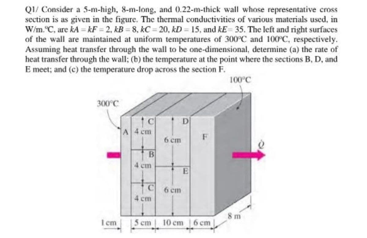 QI/ Consider a 5-m-high, 8-m-long, and 0.22-m-thick wall whose representative cross
section is as given in the figure. The thermal conductivities of various materials used, in
W/m."C, are kA = kF = 2, kB = 8, kC = 20, kD = 15, and kE= 35. The left and right surfaces
of the wall are maintained at uniform temperatures of 300°C and 100°C, respectively.
Assuming heat transfer through the wall to be one-dimensional, determine (a) the rate of
heat transfer through the wall; (b) the temperature at the point where the sections B, D, and
E meet; and (c) the temperature drop across the section F.
100°C
300°C
D
4 cm
6 ст
ст
C
6 cm
4 cm
8 m
1 cm
5 ст 10 ст 16 ст

