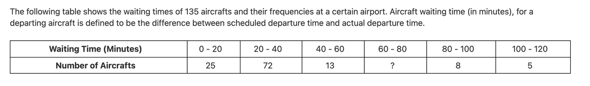 The following table shows the waiting times of 135 aircrafts and their frequencies at a certain airport. Aircraft waiting time (in minutes), for a
departing aircraft is defined to be the difference between scheduled departure time and actual departure time.
Waiting Time (Minutes)
0- 20
20 - 40
40 - 60
60 - 80
80 - 100
100 - 120
Number of Aircrafts
25
72
13
?
8.
