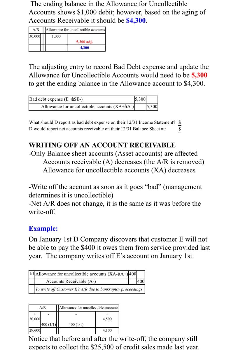 The ending balance in the Allowance for Uncollectible
Accounts shows $1,000 debit; however, based on the aging of
Accounts Receivable it should be $4,300.
A/R
Allowance for uncollectible accounts
30,000
1,000
5,300 adj.
4,300
The adjusting entry to record Bad Debt expense and update the
Allowance for Uncollectible Accounts would need to be 5,300
to get the ending balance in the Allowance account to $4,300.
5,300
5,300
Bad debt expense (E+àSE-)
Allowance for uncollectible accounts (XA+àA-)
What should D report as bad debt expense on their 12/31 Income Statement? $
D would report net accounts receivable on their 12/31 Balance Sheet at:
WRITING OFF AN ACCOUNT RECEIVABLE
-Only Balance sheet accounts (Asset accounts) are affected
Accounts receivable (A) decreases (the A/R is removed)
Allowance for uncollectible accounts (XA) decreases
-Write off the account as soon as it goes "bad" (management
determines it is uncollectible)
-Net A/R does not change, it is the same as it was before the
write-off.
Example:
On January 1st D Company discovers that customer E will not
be able to pay the $400 it owes them from service provided last
year. The company writes off E’s account on January 1st.
|1/1 Allowance for uncollectible accounts (XA-àA+)400|
400
Accounts Receivable (A-)
To write off Customer E's A/R due to bankruptcy proceedings
A/R
Allowance for uncollectible accounts
30,000
400 (1/1)
29,600
4,500
400 (1/1)
4,100
Notice that before and after the write-off, the company still
expects to collect the $25,500 of credit sales made last year.
