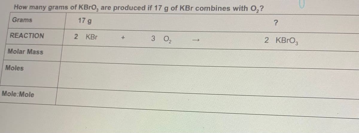 How many grams of KBrO, are produced if 17 g of KBr combines with O,?
Grams
17 g
REACTION
2 KBr
3 02
2 KBRO,
Molar Mass
Moles
Mole:Mole
