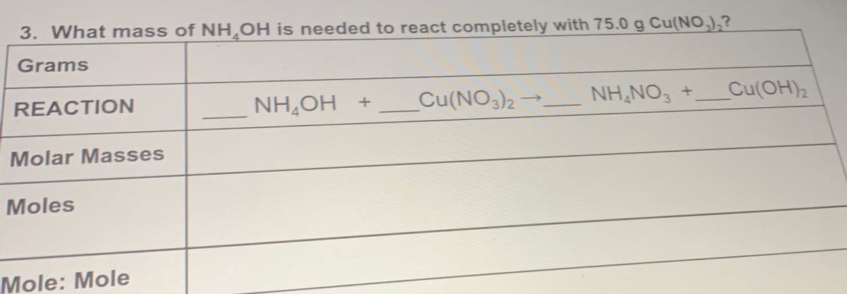 3. What mass of NH,OH is needed to react completely with 75.0 g Cu(NO,?
Grams
REACTION
NH,OH +
Cu(NO3)2→.
NH,NO, +
Cu(OH)2
Molar Masses
Moles
Mole: Mole
