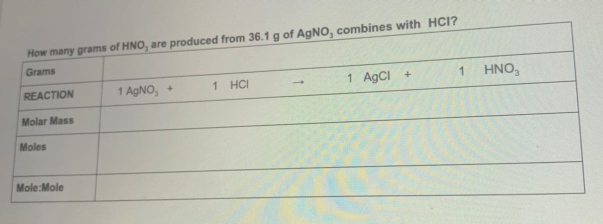 How many grams of HNO, are produced from 36.1 g of AgNO, combines with HCI?
Grams
1 AGNO, +
HCI
1 AgCl
1
HNO,
REACTION
Molar Mass
Moles
Mole:Mole
