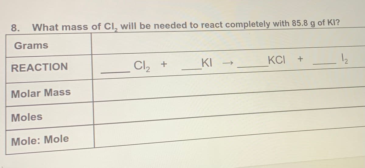8. What mass of CI, will be needed to react completely with 85.8 g of KI?
Grams
REACTION
Cl2
CI, +
KI
KCI
Molar Mass
Moles
Mole: Mole
2.
↑

