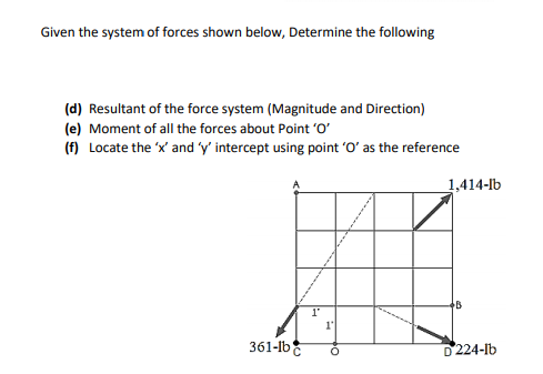 Given the system of forces shown below, Determine the following
(d) Resultant of the force system (Magnitude and Direction)
(e) Moment of all the forces about Point 'O'
(f) Locate the 'x' and 'y' intercept using point 'O' as the reference
1,414-lb
361-lb
D224-lb
