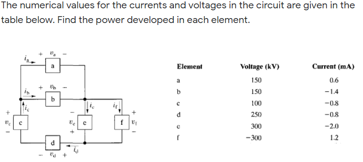 The numerical values for the currents and voltages in the circuit are given in the
table below. Find the power developed in each element.
+ Pa
Element
Voltage (kV)
Current (mA)
a
a
150
0.6
b
150
-1.4
b
100
-0.8
250
-0.8
Ve
300
-2.0
-300
1.2
