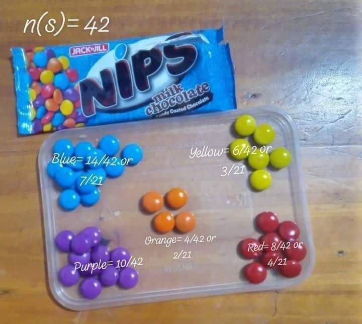 n(s) = 42
JACKWILL
NIPS
milk
chocolate
Candy Coated Chocolate
Blue 14/42.or
7/21
Purple-10/42
Yellow=6742 or
3/21
Orange=4/42 or
2/21
Red-8/42 0
4/21