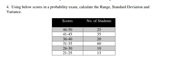 4. Using below scores in a probability exam, calculate the Range, Standard Deviation and
Variance.
Scores
No. of Students
46-50
25
41-45
35
36-40
20
31-35
60
26-30
10
21-25
13
