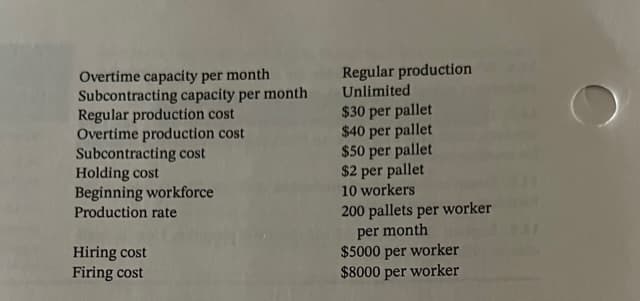 Overtime capacity per month
Subcontracting capacity per month
Regular production cost
Overtime production cost
Subcontracting cost
Holding cost
Beginning workforce
Production rate
Regular production
Unlimited
$30 per pallet
$40 per pallet
$50 per pallet
$2 per pallet
10 workers
200 pallets per worker
Hiring cost
Firing cost
per month
$5000 per worker
$8000 per worker
