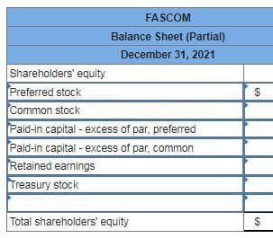 FASCOM
Balance Sheet (Partial)
December 31, 2021
Shareholders' equity
Preferred stock
Common stock
Paid-in capital - excess of par, preferred
Paid-in capital - excess of par, common
Retained earnings
Treasury stock
Total shareholders' equity
$

