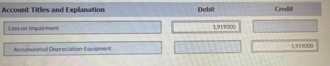 Account Titles and Explanation
Debit
Credit
Loss on Impairment
1,919000
1,919000
Accumulated Depreciation-Equipment
