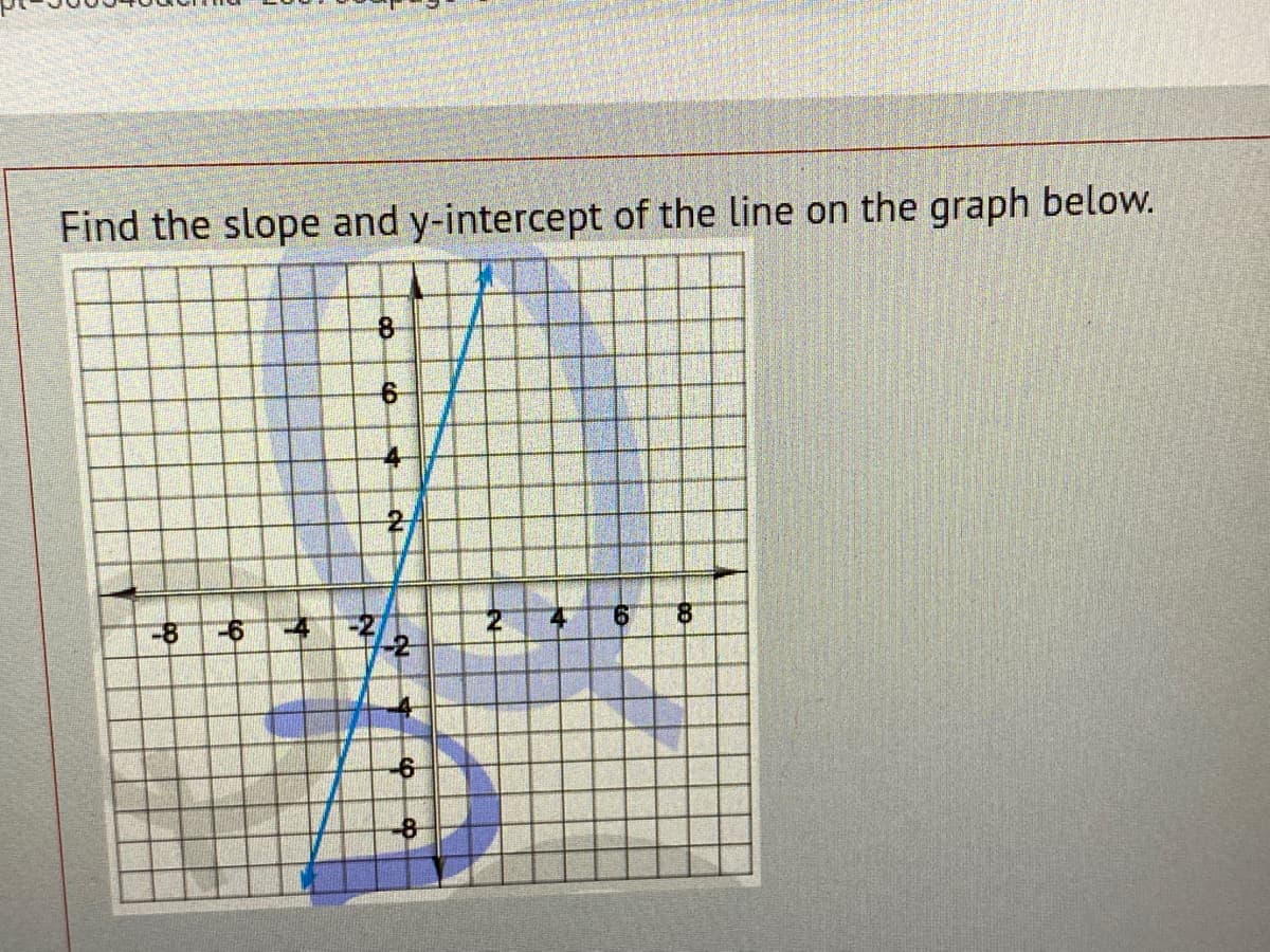 Find the slope and y-intercept of the line on the graph below.
-8
