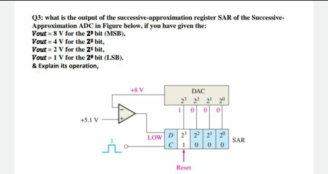 Q3: what is the output of the successive-approximation register SAR of the Successive-
Approximation ADC in Figure below, if you have given the:
Vout = 8 V for the 23 bit (MSB),
Vout = 4 V for the 22 bit,
Vout = 2 V for the 21 bit,
Vout = 1 V for the 20 bit (LSB).
& Explain its operation,
+8 V
DAC
23 22 2 20
+5.1 V
LOW D 2 22 2' 20
SAR
C
1
Reset
