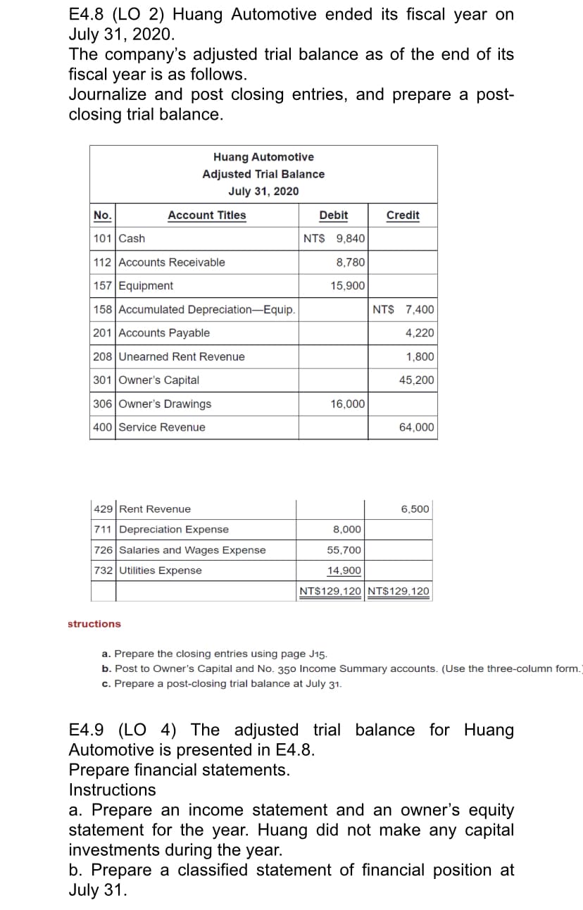 E4.8 (LO 2) Huang Automotive ended its fiscal year on
July 31, 2020.
The company's adjusted trial balance as of the end of its
fiscal year is as follows.
Journalize and post closing entries, and prepare a post-
closing trial balance.
Huang Automotive
Adjusted Trial Balance
July 31, 2020
No.
Account Titles
Debit
Credit
101 Cash
NTS 9,840
112 Accounts Receivable
8,780
157 Equipment
15,900
158 Accumulated Depreciation-Equip.
NT$ 7,400
201 Accounts Payable
4,220
208 Unearned Rent Revenue
1,800
301 Owner's Capital
45,200
306 Owner's Drawings
16,000
400 Service Revenue
64,000
429 Rent Revenue
6,500
711 Depreciation Expense
8,000
726 Salaries and Wages Expense
55,700
732 Utilities Expense
14,900
NT$129,120 NT$129,120
structions
a. Prepare the closing entries using page J15.
b. Post to Owner's Capital and No. 350 Income Summary accounts. (Use the three-column form.
c. Prepare a post-closing trial balance at July 31.
E4.9 (LO 4) The adjusted trial balance for Huang
Automotive is presented in E4.8.
Prepare financial statements.
Instructions
a. Prepare an income statement and an owner's equity
statement for the year. Huang did not make any capital
investments during the year.
b. Prepare a classified statement of financial position at
July 31.
