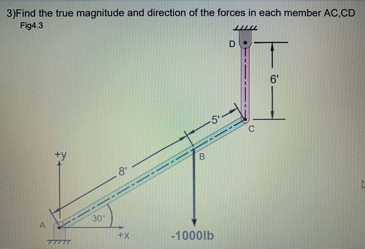3)Find the true magnitude and direction of the forces in each member AC,CD
Fig4.3
6'
5'-
+y
8'
30°
+X+
-1000lb
77777
A,
