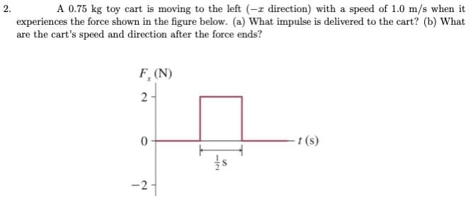 A 0.75 kg toy cart is moving to the left (-r direction) with a speed of 1.0 m/s when it
experiences the force shown in the figure below. (a) What impulse is delivered to the cart? (b) What
2.
are the cart's speed and direction after the force ends?
F, (N)
2-
t (s)
-21
