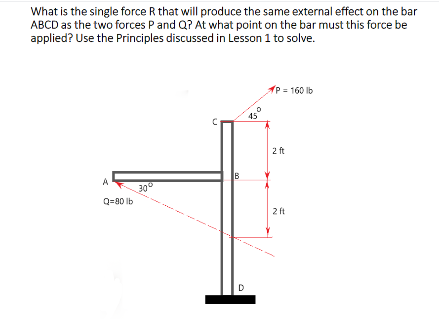 What is the single force R that will produce the same external effect on the bar
ABCD as the two forces P and Q? At what point on the bar must this force be
applied? Use the Principles discussed in Lesson 1 to solve.
P = 160 lb
2 ft
A
30
Q=80 lb
2 ft
D
