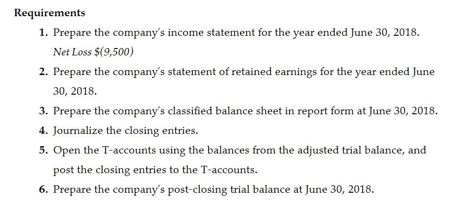 Requirements
1. Prepare the company's income statement for the year ended June 30, 2018
Net Loss $(9,500)
2. Prepare the company's statement of retained earnings for the year ended June
30, 2018
3. Prepare the company's classified balance sheet in report form at June 30, 2018
4. Journalize the closing entries.
5. Open the T-accounts using the balances from the adjusted trial balance, and
post the closing entries to the T-accounts
6. Prepare the company's post-closing trial balance at June 30, 2018.
