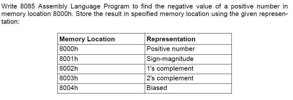 Write 8085 Assembly Language Program to find the negative value of a positive number in
memory location 8000h. Store the result in specified memory location using the given represen-
tation:
Memory Location
Representation
Positive number
8000h
8001h
Sign-magnitude
8002h
1's complement
8003h
2's complement
8004h
Biased
