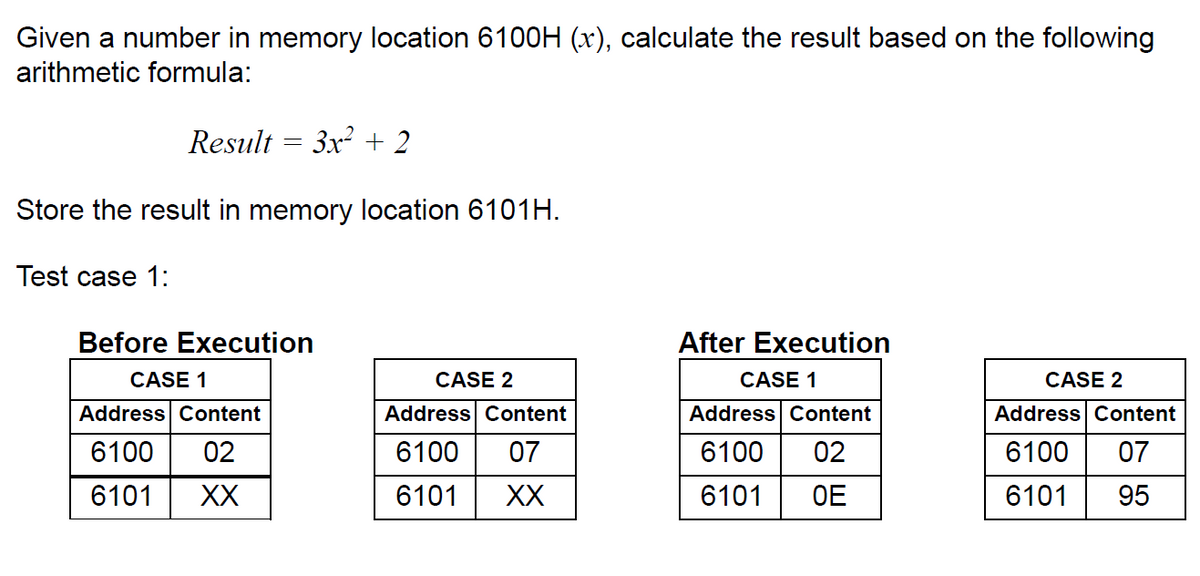 Given a number in memory location 6100H (x), calculate the result based on the following
arithmetic formula:
Result = 3x² + 2
Store the result in memory location 6101H.
Test case 1:
Before Execution
After Execution
CASE 1
CASE 2
CASE 1
CASE 2
Address Content
Address Content
Address Content
Address Content
6100
02
6100
07
6100
02
6100
07
6101
XX
6101
XX
6101
OE
6101
95
