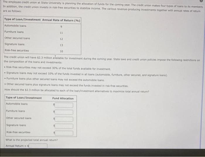 The employee credit union at State University is planning the allocation of funds for the coming year. The credit union makes four types of loans to its members.
In addition, the credit union invests in risk-free securities to stabilize income. The various revenue-producing investments together with annual rates of return
are as follows:
Type of Loan/Investment Annual Rate of Return (%)
Automobile loans
9.
Furniture loans
11
Other secured loans
12
Signature loans
13
Risk-free securities
10
The credit union will have $2.3 million alailable for investment during the coming year. State laws and credit union policies impose the following restrictions on
the composition of the loans and investments:
• Risk-free securities may not exceed 30% of the total funds available for investment.
• Signature loans may not exceed 10% of the funds invested in all loans (automobile, furniture, other secured, and signature loans).
• Furniture loans plus other secured loans may not exceed the automobile loans.
• Other secured loans plus signature loans may not exceed the funds invested in risk-free securities.
How should the $2.3 million be allocated to each of the loan/investment alternatives to maximize total annual retum?
Type of Loan/Investment
Fund Allocation
Automobile loans
Furniture loans
Other secured loans
Signature loans
Risk-free securities
What is the projected total annual return?
Annual Return=
