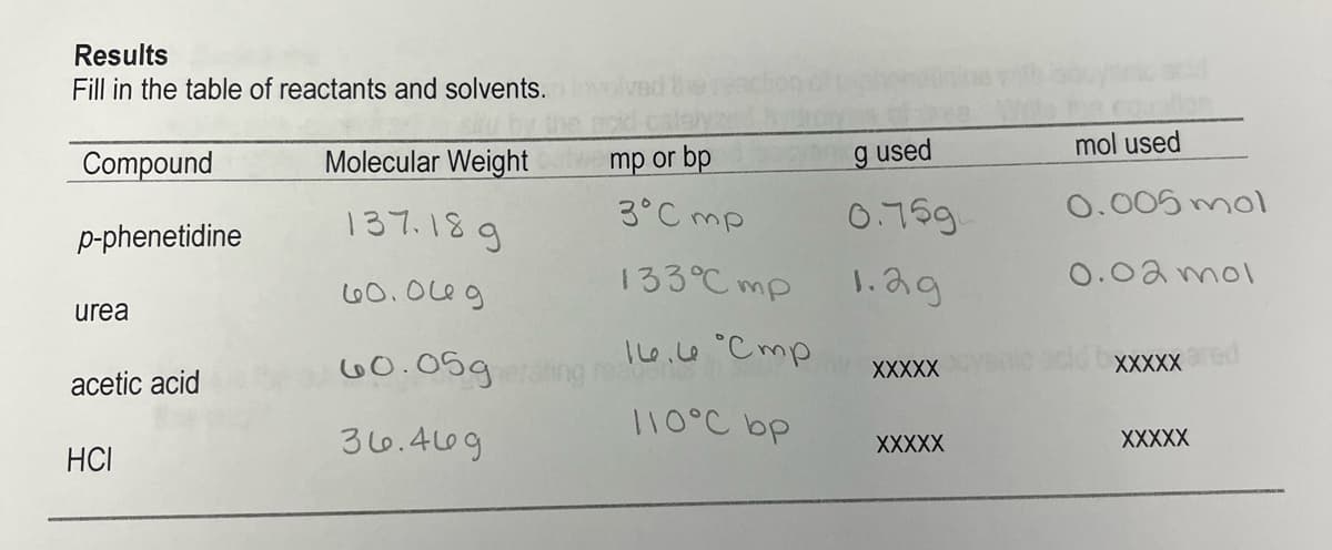 Results
Fill in the table of reactants and solvents.
Compound
p-phenetidine
urea
acetic acid
HCI
Molecular Weight
137.189
60.069
mp or bp
3°C mp
133°C mp
16.4 Cmp
60.05gerating recen
36.469
110°C bp
g used
0.759
1.29
XXXXX
XXXXX
mol used
0.005 mol
0.02 mol
XXXXX
XXXXX
