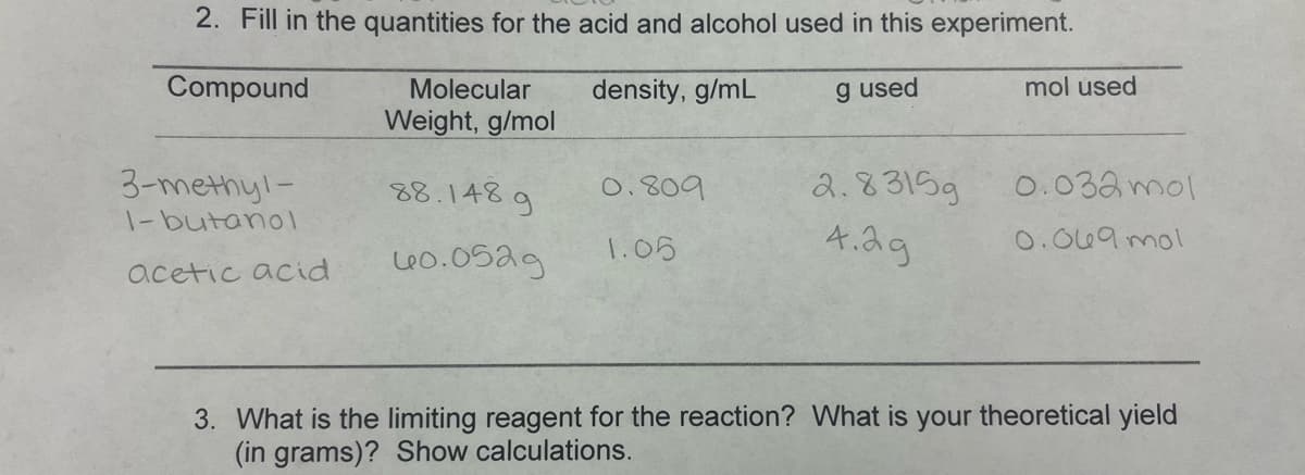 2. Fill in the quantities for the acid and alcohol used in this experiment.
Compound
density, g/mL
g used
3-methyl-
1-butanol
acetic acid
Molecular
Weight, g/mol
88.148 g
40.0529
0.809
1.05
2.83159
4.2g
mol used
0.032 mol
0.069 mol
3. What is the limiting reagent for the reaction? What is your theoretical yield
(in grams)? Show calculations.