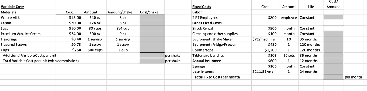 Cost/
Variable Costs
Fixed Costs
Cost
Amount
Life
Amount
Materials
Cost
Amount
Amount/Shake
Cost/Shake
Labor
$15.00
$20.00
$10.00
$24.00
$0.40
$0.75
$250
Whole Milk
640 oz
3 oz
2 PT Employees
$800 employee Constant
Cream
128 oz
3 oz
Other Fixed Costs
3/4 cup
9 oz
1 serving
Sugar
30 cups
Shack Rental
$500
month
Constant
$100
$72/machine
$480
$1,200
$108
$600
$100
$211.85/mo
Premium Van. Ice Cream
600 oz
Cleaning and other supplies
month
Constant
Flavorings
1 serving
Equipment: Shake Maker
10
36 months
Flavored Straws
1 straw
1 straw
Equipment: Fridge/Freezer
120 months
500 cups
1 cup
120 months
Cups
Additional Variable Cost per unit
Countertops
1
per shake
Tables and benches
10 sets
36 months
Total Variable Cost per unit (with commission)
per shake
Annual Insurance
1
12 months
Signage
month
Constant
Loan Interest
1
24 months
Total Fixed Costs per month
per month
