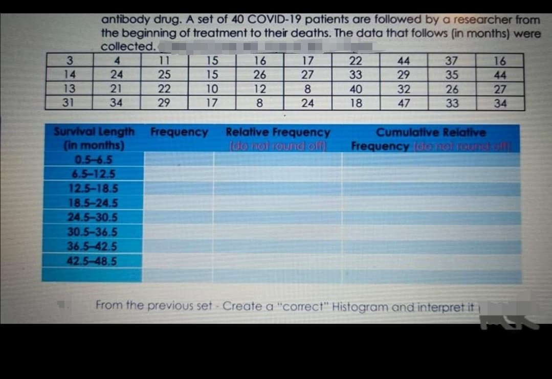 antibody drug. A set of 40 COVID-19 patients are followed by a researcher from
the beginning of treatment to their deaths. The data that follows (in months) were
collected.
11
25
17
22
33
4.
15
16
26
37
35
44
16
14
24
27
29
44
13
21
22
12
40
32
26
27
31
34
29
8
24
18
47
33
34
Survival Length
(in months)
0.5-6.5
Relative Frequency
(do noi round off)
Frequency
Cumulative Relative
Frequency (Co nol mundk
6.5-12.5
12.5-18.5
18.5-24.5
24.5-30.5
30.5-36.5
36.5-42.5
42.5-48.5
From the previous set- Create a "correct" Histogram and interpret it
S507
