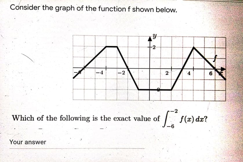 Consider the graph of the function f shown below.
-2
-2
2
4
-2
Which of the following is the exact value of
f(x) dx?
Your answer
