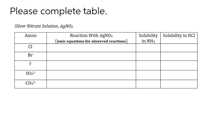 Please complete table.
Silver Nitrate Solution, AGNO3
Reaction With AGNO3
(ionic equations for observed reactions)
Solubility Solubility in HCl
in NH3
Anion
Cl-
Br
I-
SO32-
CO32-
