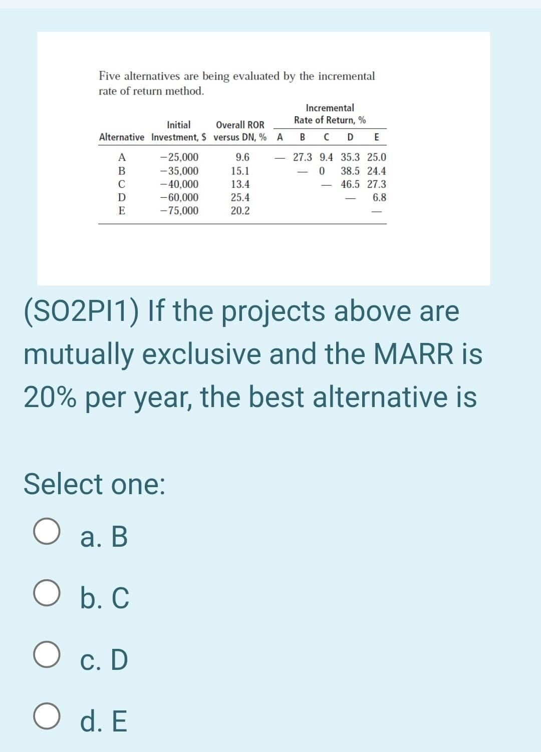 Five alternatives are being evaluated by the incremental
rate of return method.
Incremental
Rate of Return, %
Initial
Overall ROR
Alternative Investment, $ versus DN, % A
B C D
E
-25,000
-35,000
-40,000
-60,000
-75,000
A
9.6
27.3 9.4 35.3 25.0
15.1
38.5 24.4
C
13.4
46.5 27.3
D
25.4
6.8
E
20.2
(SO2PI1) If the projects above are
mutually exclusive and the MARR is
20% per year, the best alternative is
Select one:
О а. В
O b. C
O c. D
O d. E
