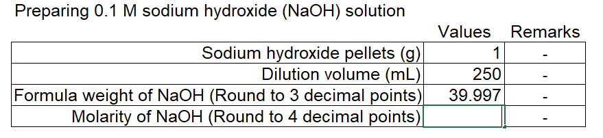Preparing 0.1 M sodium hydroxide (NaOH) solution
Sodium hydroxide pellets (g)
Dilution volume (mL)
Formula weight of NaOH (Round to 3 decimal points)
Molarity of NaOH (Round to 4 decimal points)
Values Remarks
1
250
39.997