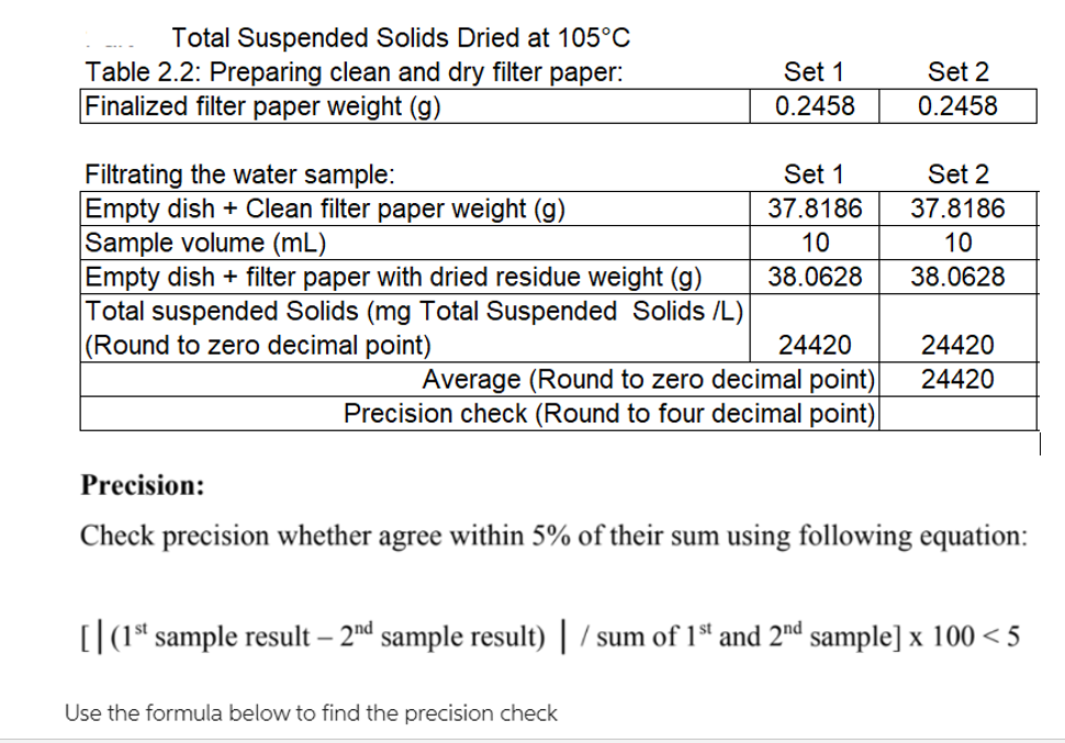 Total Suspended Solids Dried at 105°C
Table 2.2: Preparing clean and dry filter paper:
Finalized filter paper weight (g)
Filtrating the water sample:
Empty dish + Clean filter paper weight (g)
Sample volume (mL)
Empty dish + filter paper with dried residue weight (g)
Total suspended Solids (mg Total Suspended Solids /L)
(Round to zero decimal point)
Set 1
0.2458
Set 1
37.8186
10
38.0628
24420
Average (Round to zero decimal point)
Precision check (Round to four decimal point)
Use the formula below to find the precision check
Set 2
0.2458
Set 2
37.8186
10
38.0628
24420
24420
Precision:
Check precision whether agree within 5% of their sum using following equation:
[](1st sample result – 2nd sample result) | / sum of 1st and 2nd sample] x 100 < 5