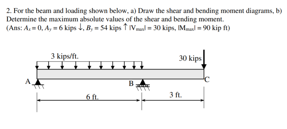 2. For the beam and loading shown below, a) Draw the shear and bending moment diagrams, b)
Determine the maximum absolute values of the shear and bending moment.
(Ans: Ax = 0, Ay = 6 kips J, By= 54 kips ↑ IVmaxl = 30 kips, IMmaxl = 90 kip ft)
3 kips/ft.
30 kips
A
B
6 ft.
3 ft.
