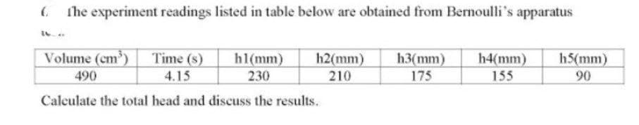 the experiment readings listed in table below are obtained from Bernoulli's apparatus
Volume (cm³) Time (s)
490
4.15
h2(mm) h3(mm) h4(mm)
210
155
175
h1(mm)
230
Calculate the total head and discuss the results.
h5(mm)
90